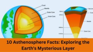 Asthenosphere Facts