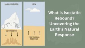 What is Isostatic Rebound