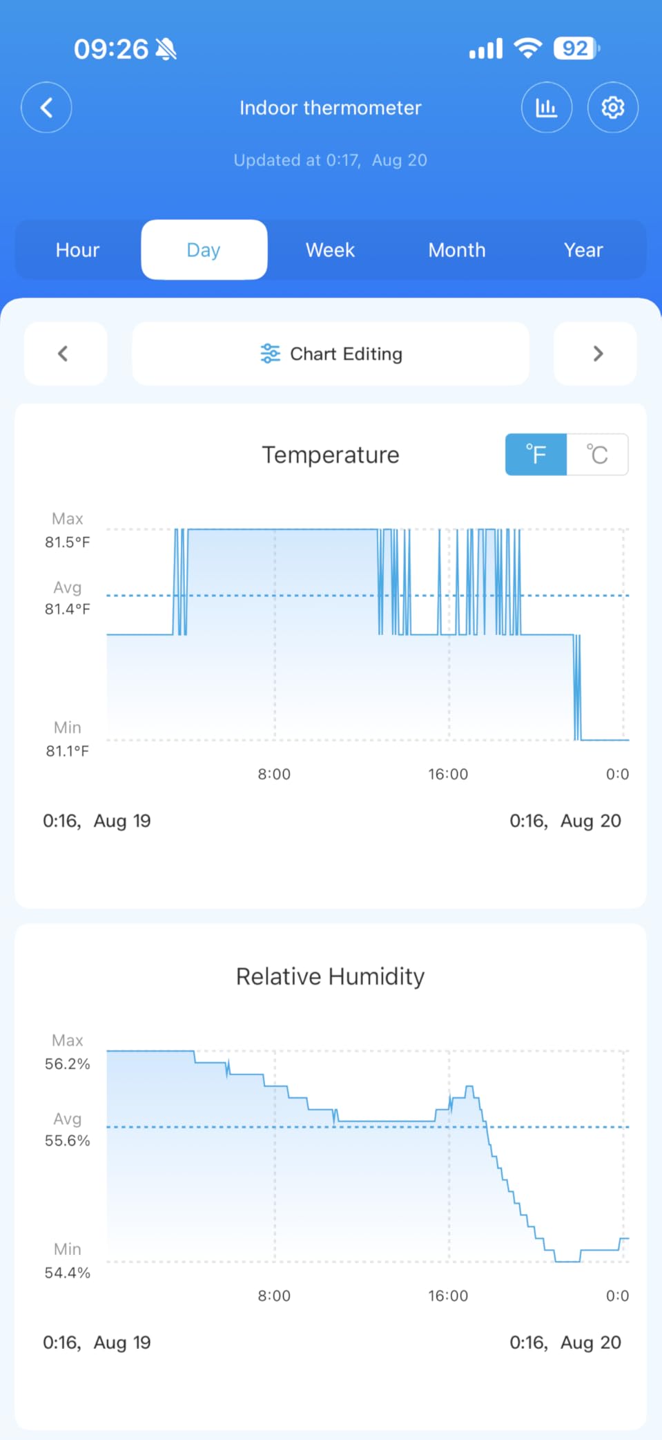 Govee Indoor Hygrometer Thermometer H5075 with Bluetooth App Control | Room Temperature Humidity Meter, 164ft Remote Monitor, Smart Alerts, 2 Years Data Storage Export, for Bedroom Wine Cellar customer photo 1