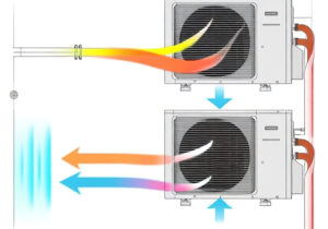 Do Portable Air Conditioners Pull Air From Outside