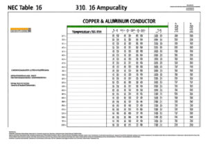 NEC 310.16 Table Ampacity Chart