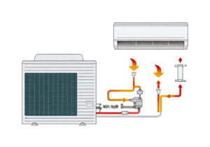 What Is A Mini Split HVAC