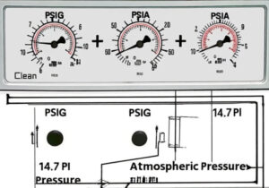 How to Convert PSIG to PSIA