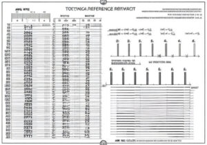 AWG to MM Chart
