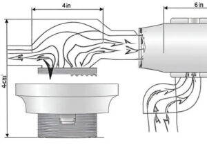 Bathroom Exhaust Fan Duct Size Guide