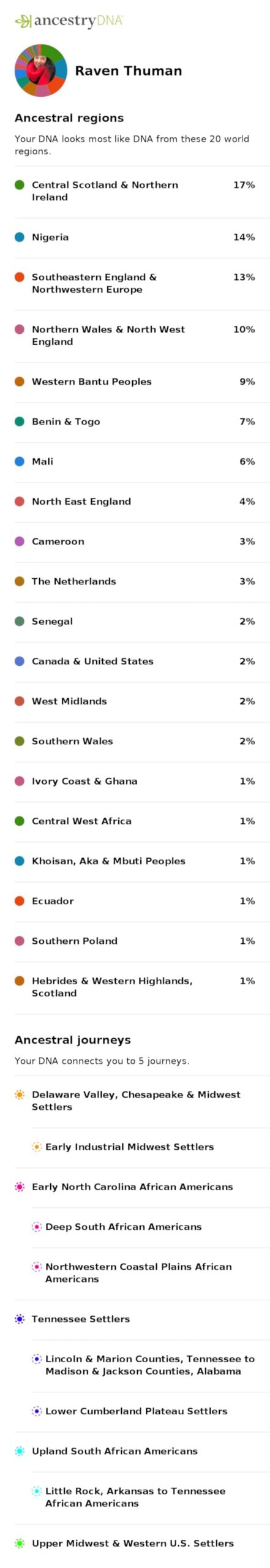 AncestryDNA Personalized Genetic Results, DNA Ethnicity Test, Find Relatives, Heritage, Origins & Ethnicities, 3600+ Regions, Top Selling customer photo 2