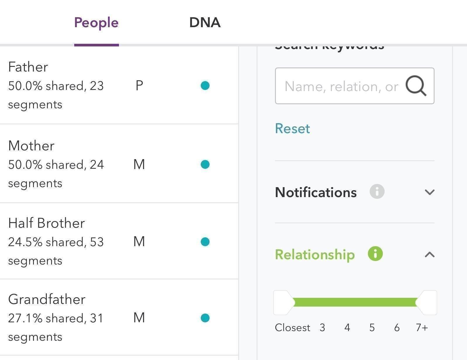 23andMe Ancestry Service DNA Test Kit customer photo 1