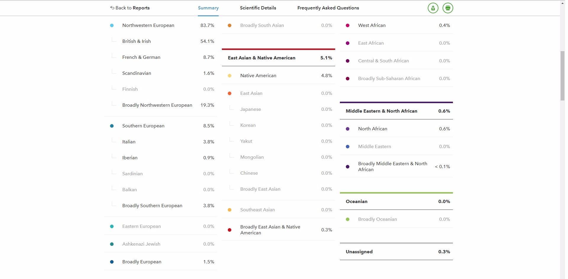 23andMe Ancestry Service DNA Test Kit customer photo 2