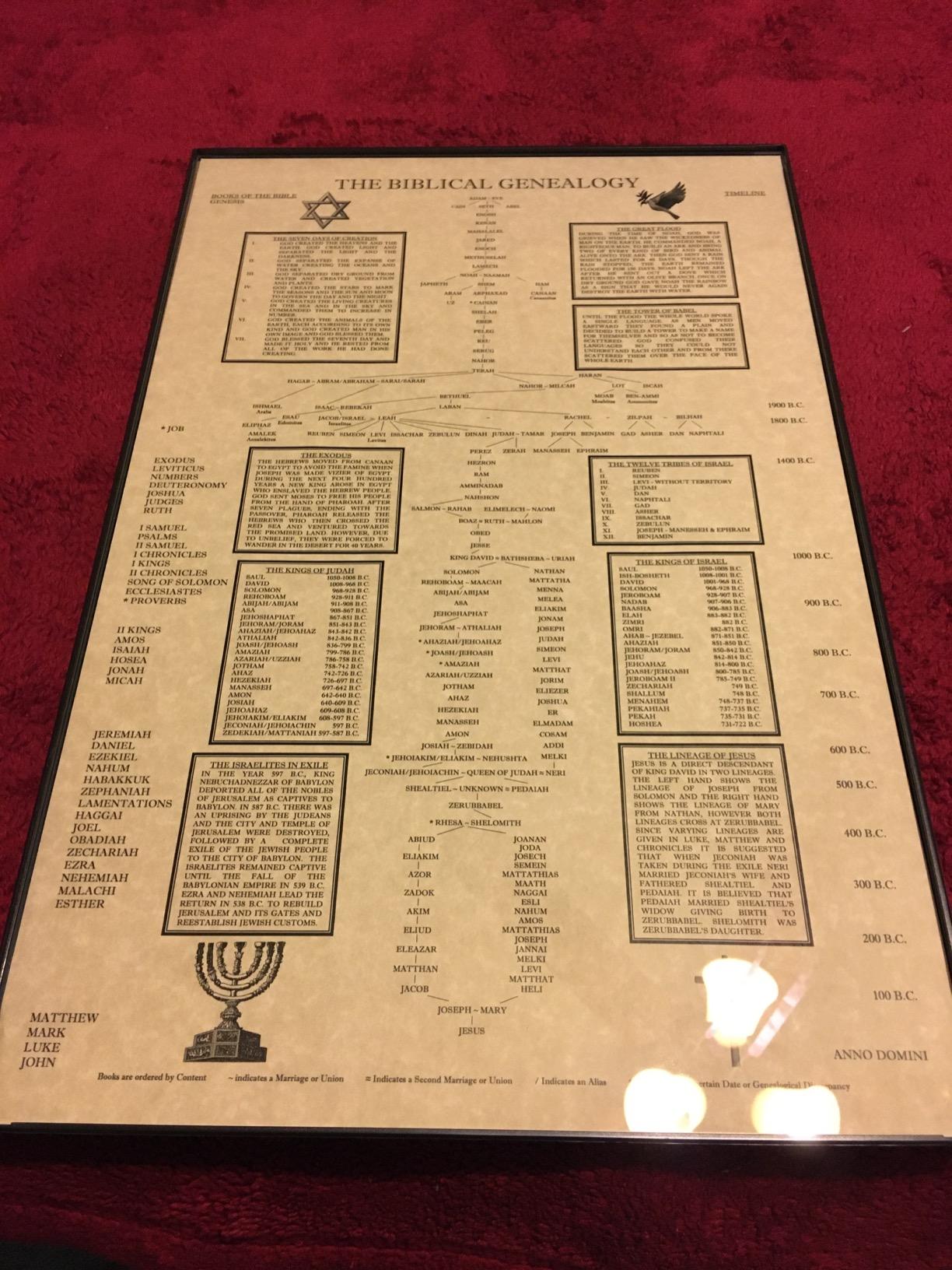 The Biblical Genealogy Chart, Family Tree from Adam to Jesus, Books of the Bible Timeline Chart customer photo 1