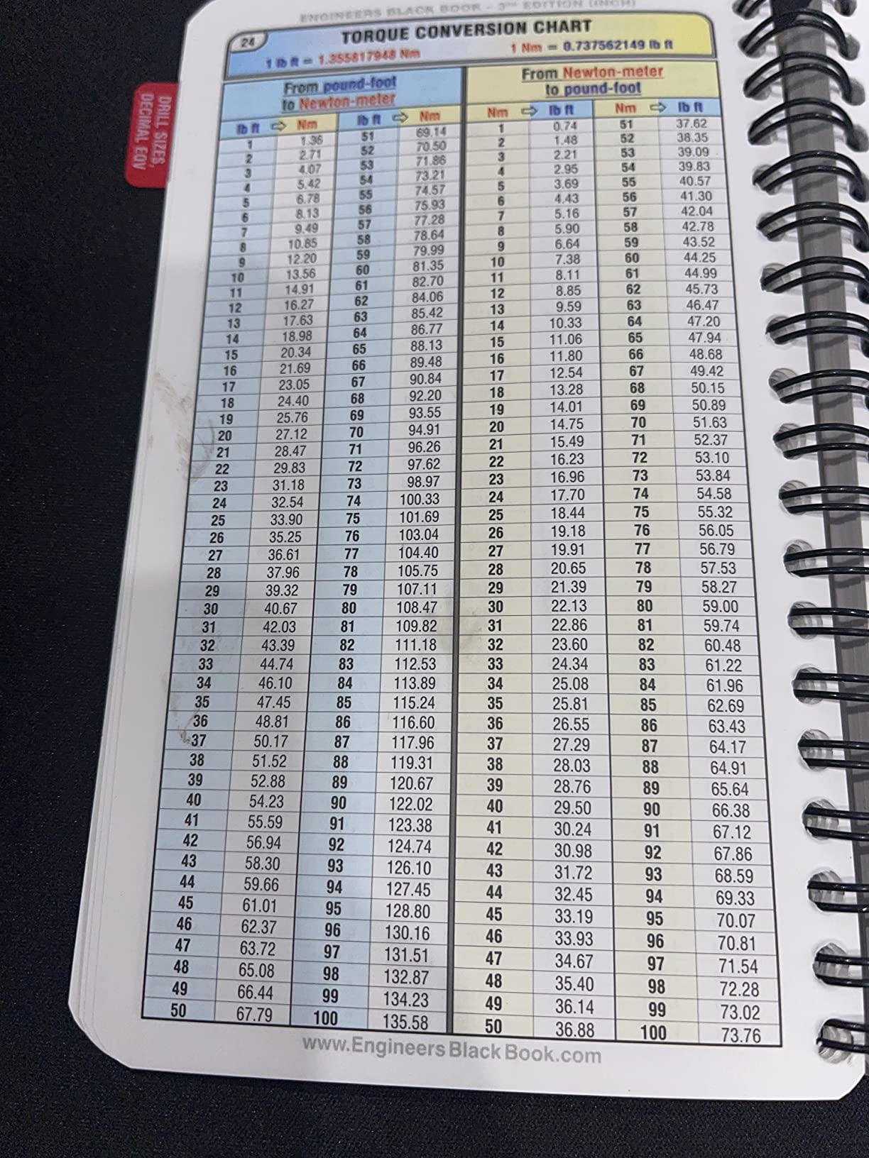 Engineers Black Book - 3rd Edition Inch. Machinist Reference Manual (Large Print Edition) customer photo 1
