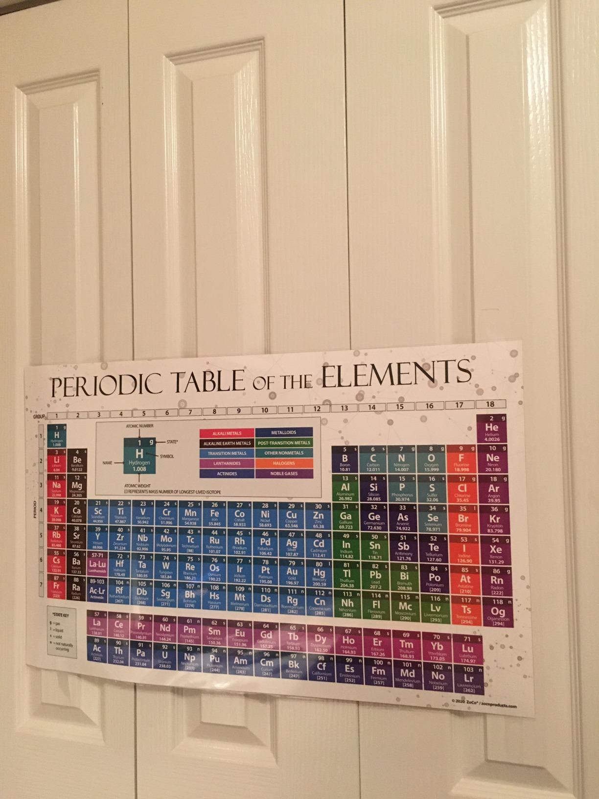 ZOCO - 2026 Periodic Table of Elements Poster - Laminated 17x27 - Science Classroom Chart for Kids & Teens - Chemistry Reference for Teachers Homeschool Labs - Made in USA customer photo 2