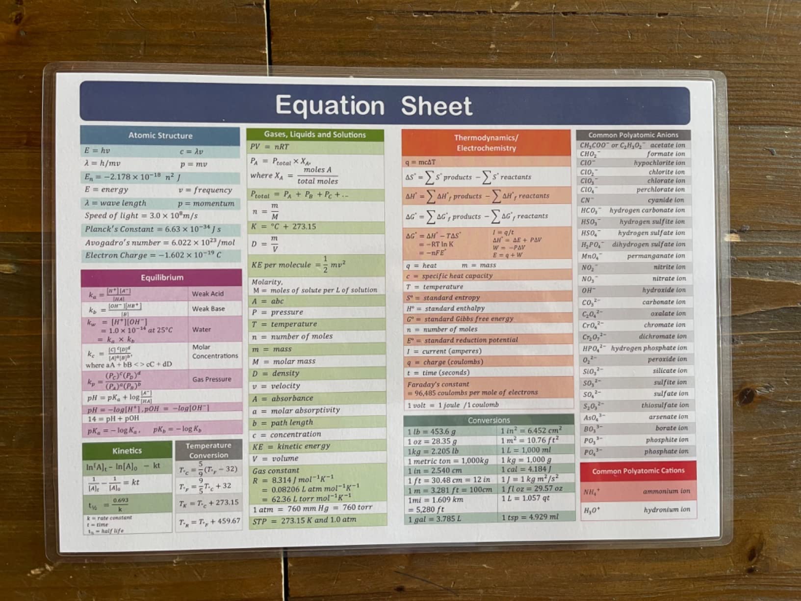 Zastic! Laminated Periodic Table of Elements Chart - 9