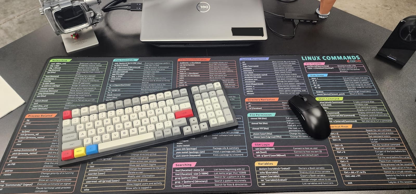 Pixiecube Linux Commands Line Mouse pad - Extended Large Cheat Sheet Mousepad. Shortcuts to Kali/Red Hat/Ubuntu/OpenSUSE/Arch/Debian/Unix Programmer. XXL Non-Slip Gaming Desk mat customer photo 1