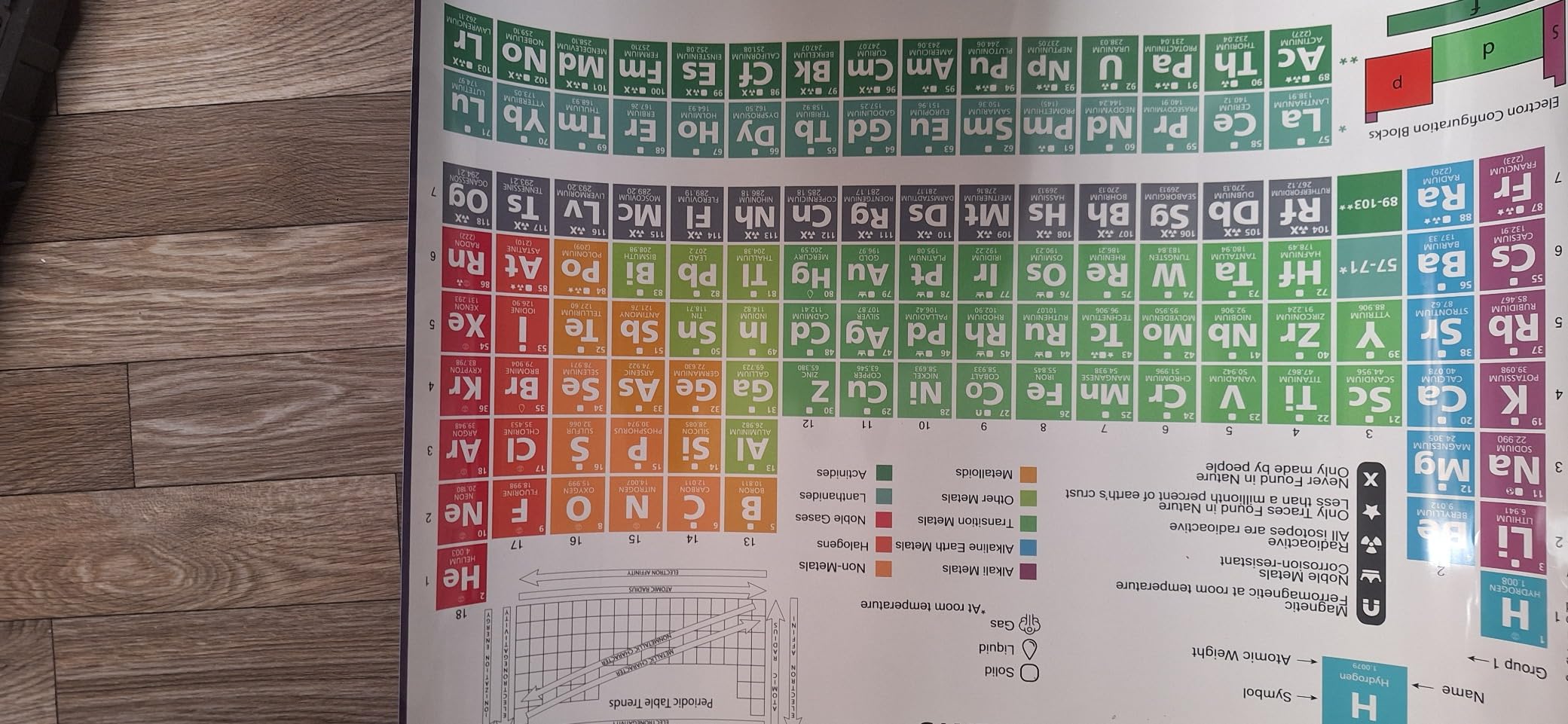 Zastic! Laminated Periodic Table Poster for Kids - 17x22 in Chemistry Periodic Table of Elements Poster Chart - Periodic Table Poster for Classroom - Tear Free, Waterproof & Dry Erasable customer photo 2