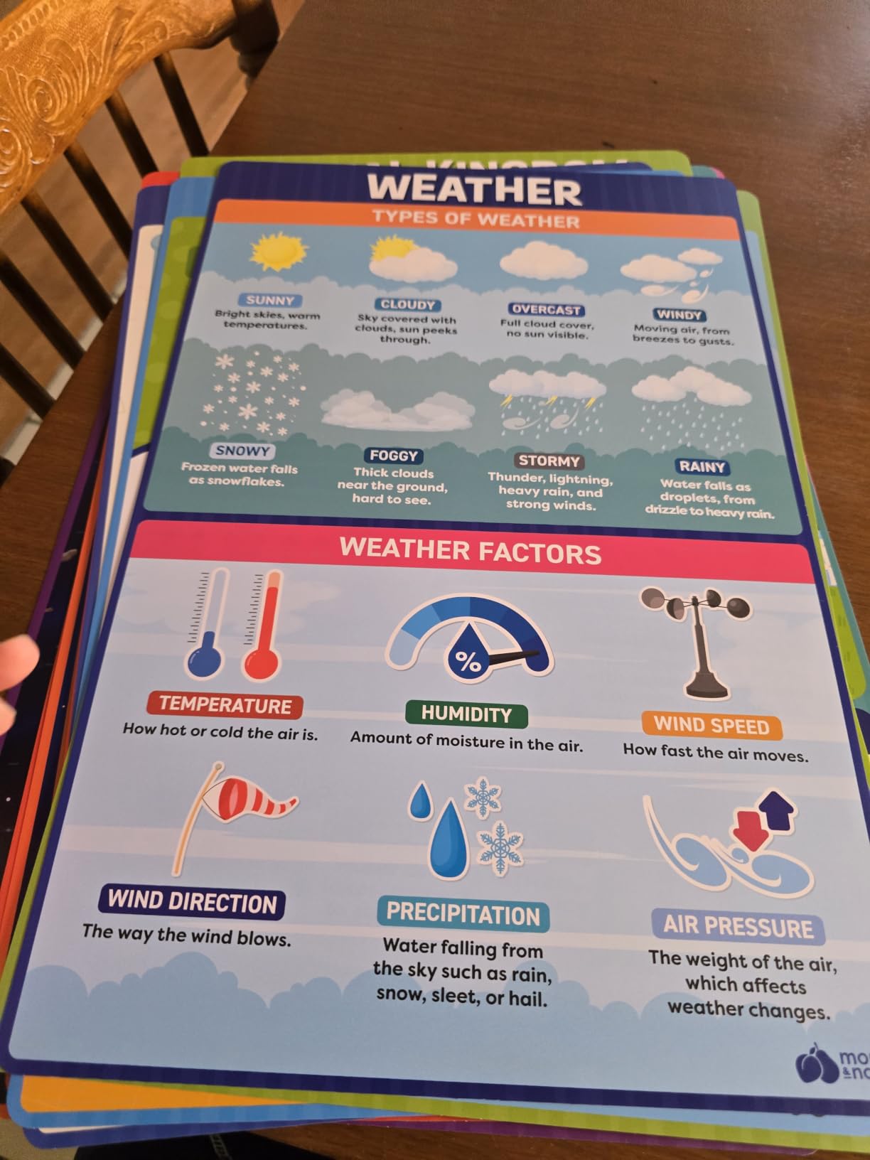 Periodic Table Poster for Classroom - 24