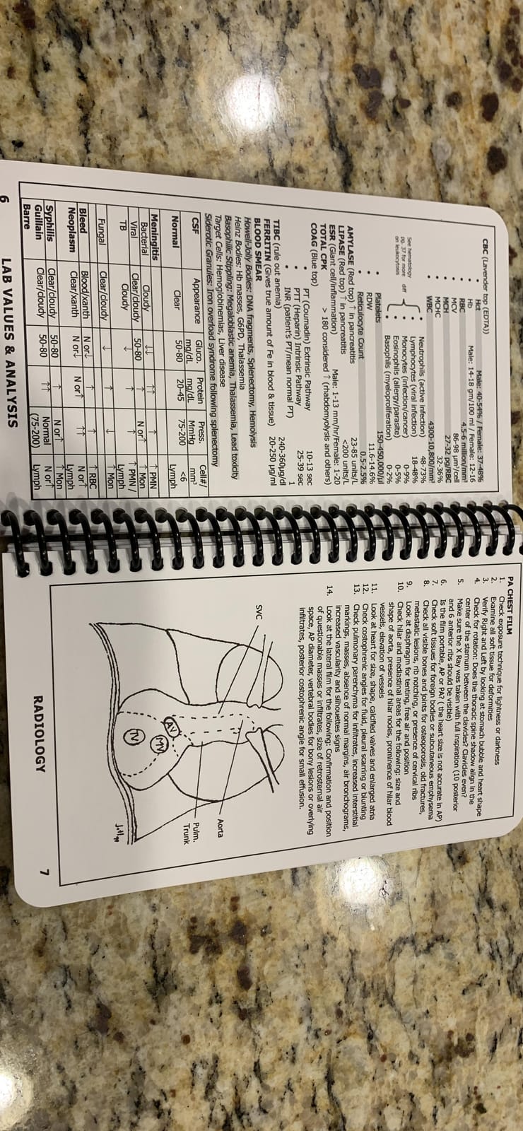 The Practitioner's Pocket Pal: A