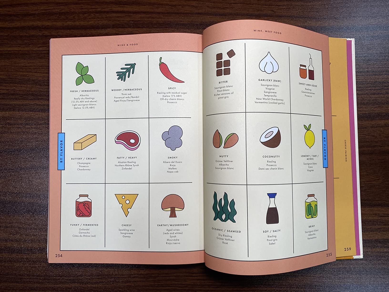 Wine Simple: A Totally Approachable Guide from a World-Class Sommelier customer photo 1