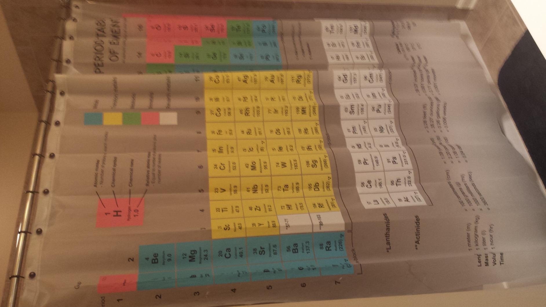 Periodic Table Shower Curtain (EVA Vinyl) - The Official Curtain on The Big Bang Theory customer photo 1