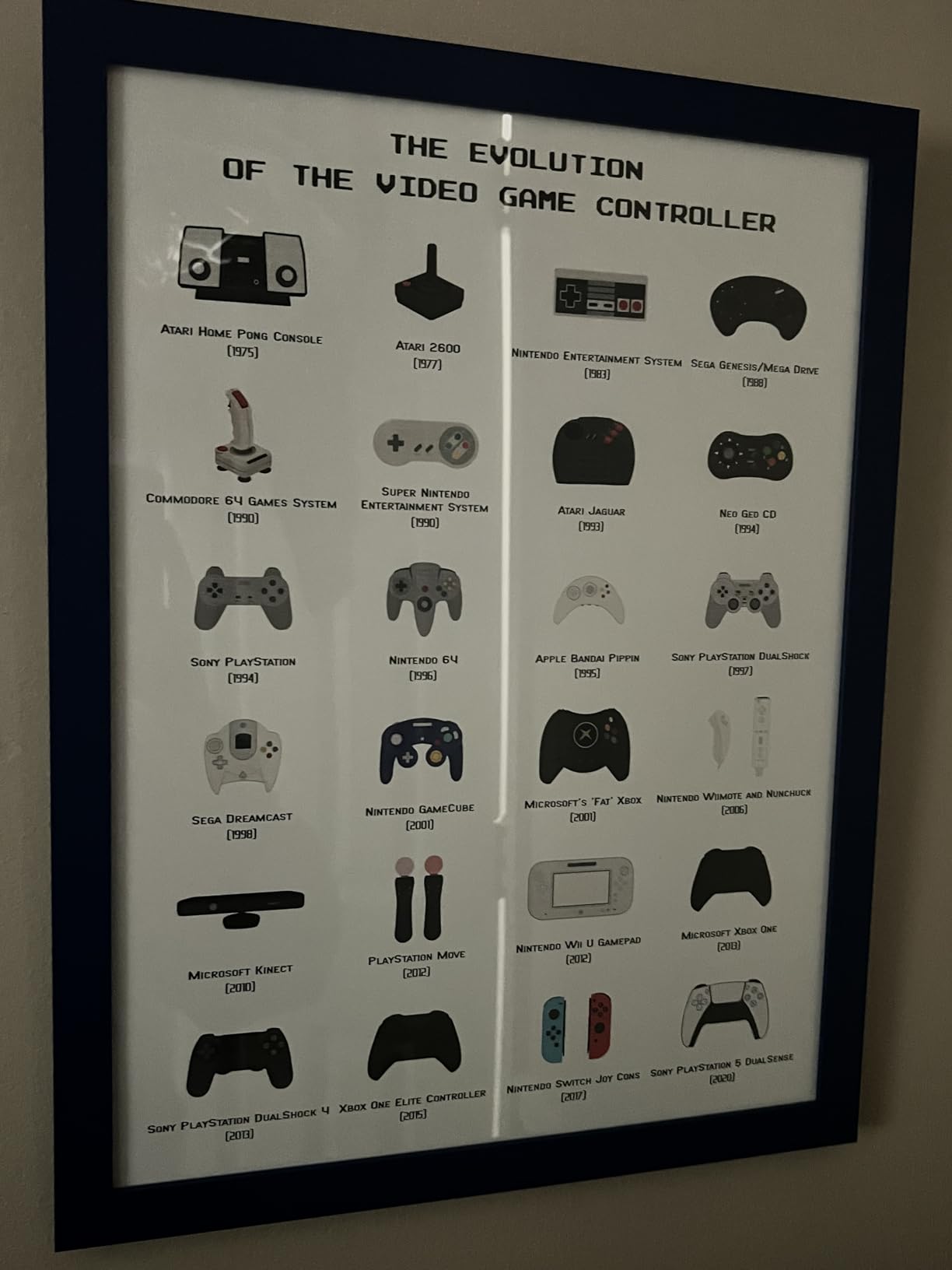 HAUS AND HUES Video Game Wall Art Posters for Boy's Room - UNFRAMED (Console, 12x16) customer photo 2