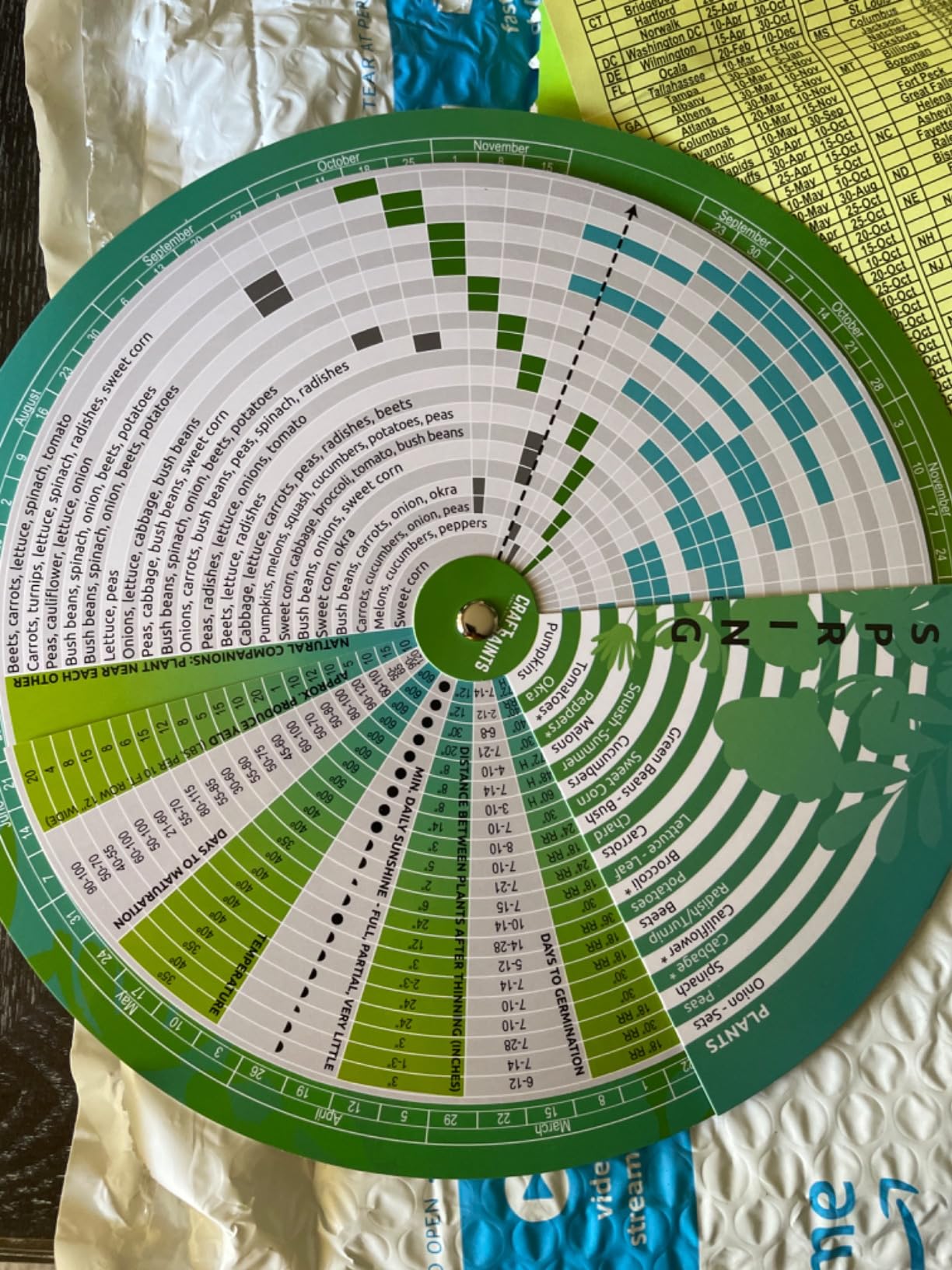 Gardening Moon Calendar, Perpetual Lunar Cycle Calendar for Gardeners, Farmers Almanac, Determine Optimal Times for Gardening Activities. Biodynamic Calendar, Companion Planting Chart, Garden Planner customer photo 2
