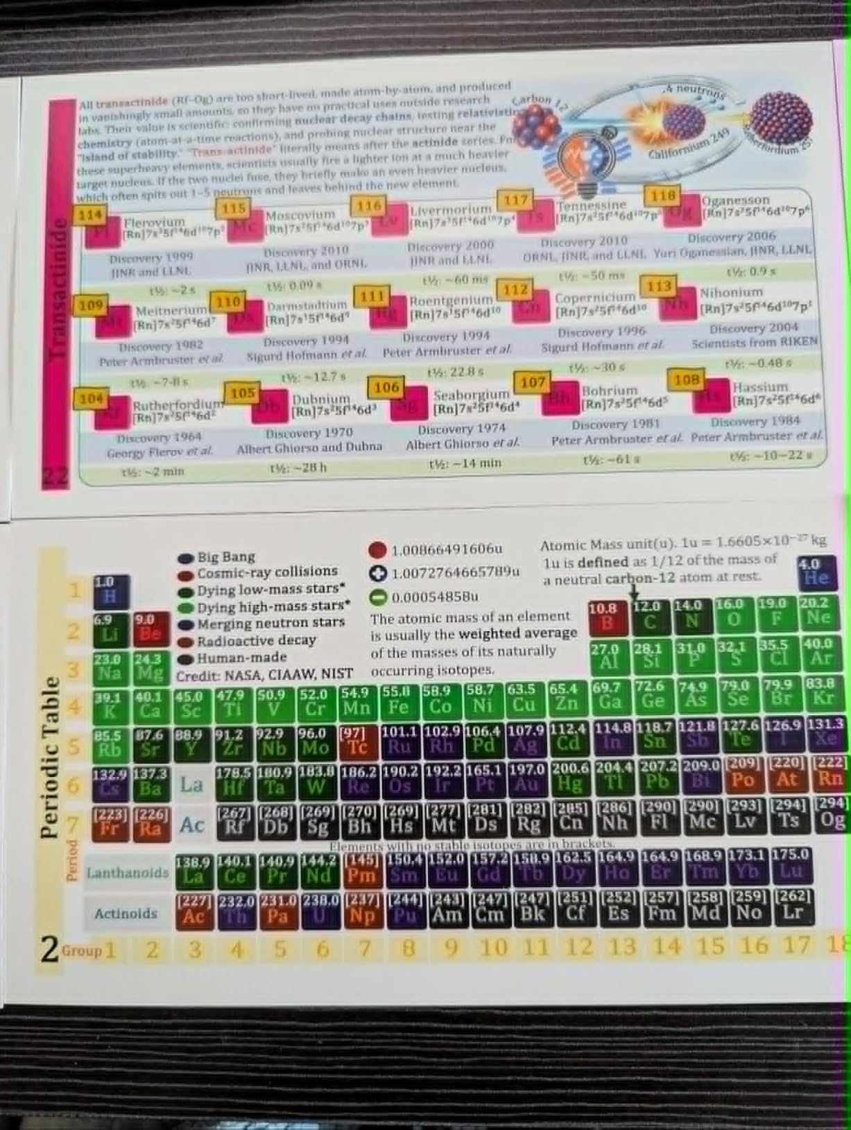 Portable Periodic Table + Element Families || Professor Nano Concept Cards || 4x7.11 inches, Set of 12 || Cheat Sheet, Quickstudy customer photo 1