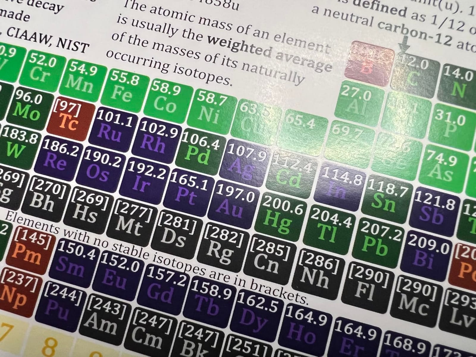 Portable Periodic Table + Element Families || Professor Nano Concept Cards || 4x7.11 inches, Set of 12 || Cheat Sheet, Quickstudy customer photo 2